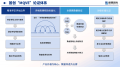 专为大型集团、品牌企业、行业机构供给规模化