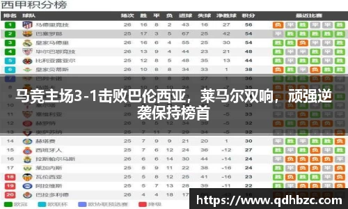 马竞主场3-1击败巴伦西亚，莱马尔双响，顽强逆袭保持榜首