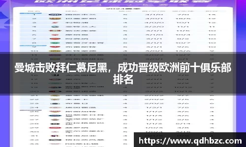曼城击败拜仁慕尼黑，成功晋级欧洲前十俱乐部排名