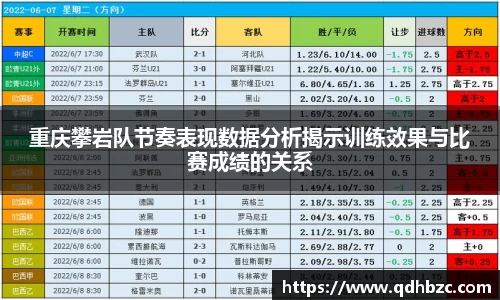 重庆攀岩队节奏表现数据分析揭示训练效果与比赛成绩的关系