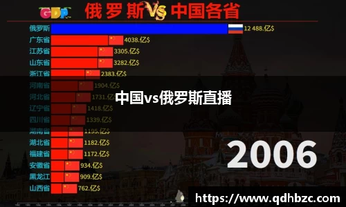 中国vs俄罗斯直播