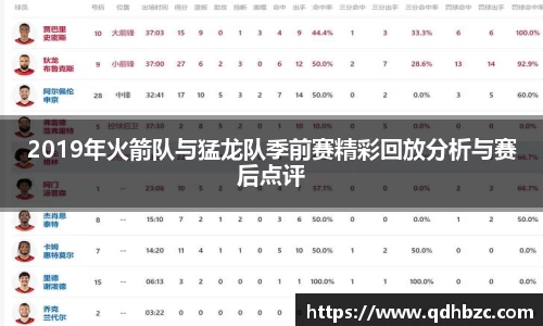 2019年火箭队与猛龙队季前赛精彩回放分析与赛后点评